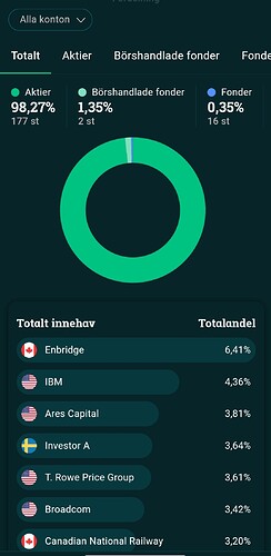 Screenshot_2023-10-27-23-27-41-356_se.avanzabank.androidapplikation-edit