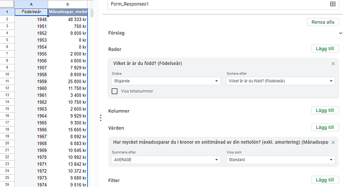 Pivottabell