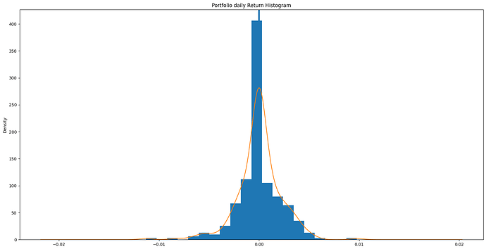 daily_returns_histogram