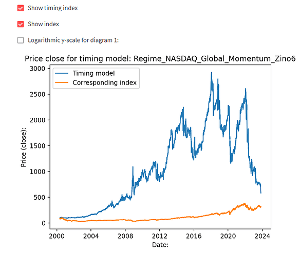 GMOM_Zino6_2000_2023