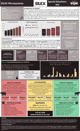 VQM One Page IPO Silex