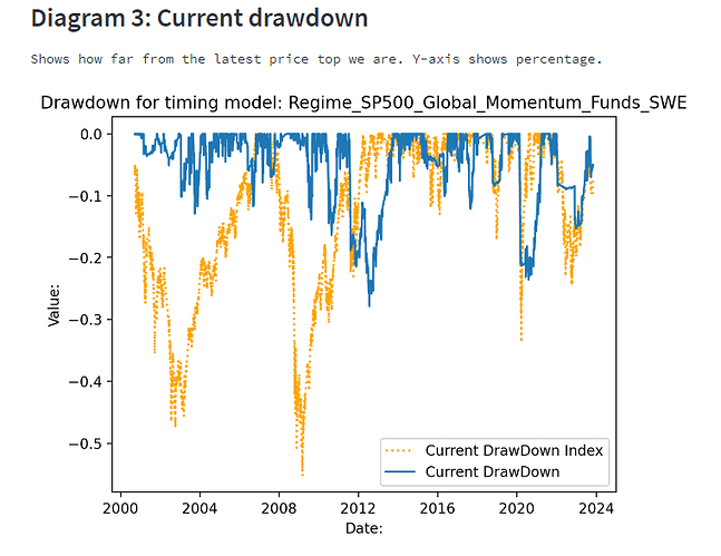 GlobalMomentum_Fund_SWE_DrawDown_2000_2023