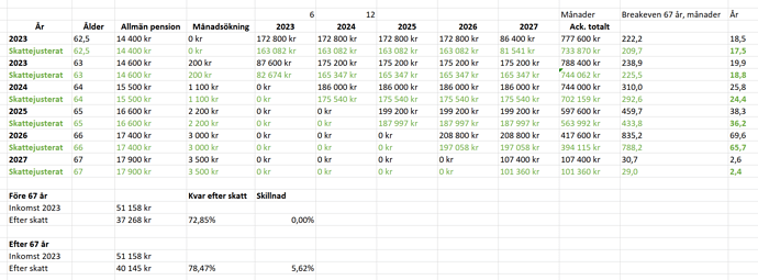 Förtida uttag, skattejusterad beräkning