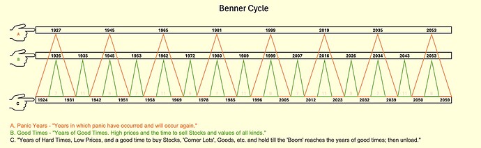 benner_cycle_blog_yllemo_com
