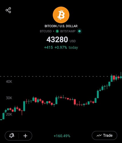 Screenshot_20240104_131459_TradingView