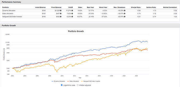 grundportfölj inflationsförväntning + trendföljning 100% övertygelse