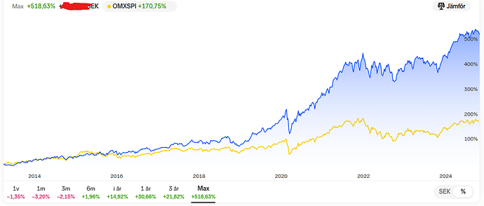 Skärmbild 2024-11-01 105406