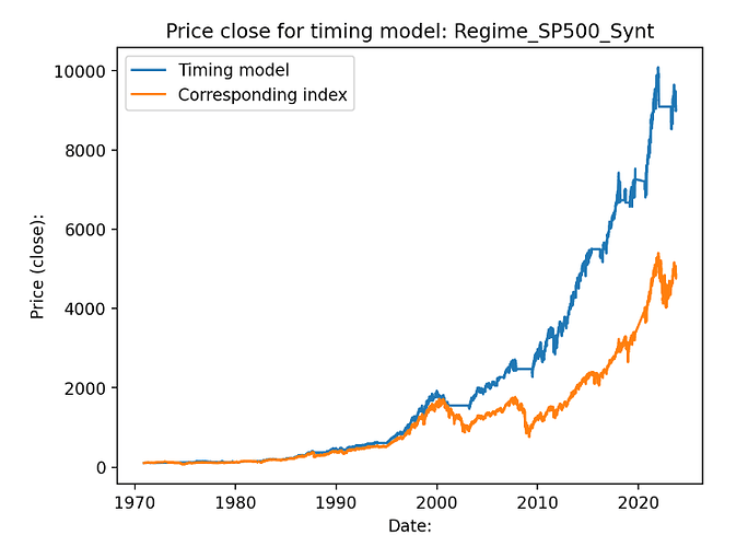 SP500_Returns_1971_2023