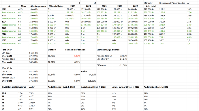 Förtida uttag, skattejusterad beräkning plus brytålder