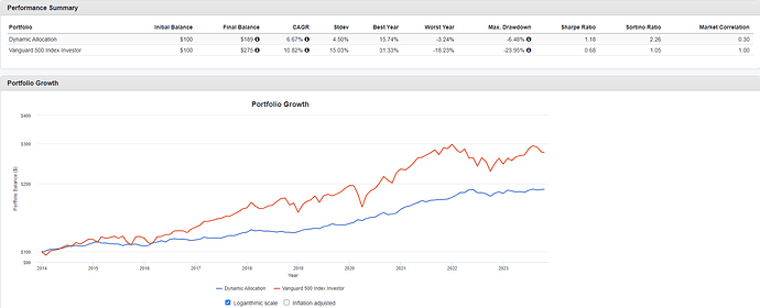 avancerad med stil inflationsförväntning