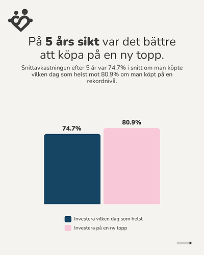 250118 - Köpa på toppen 8