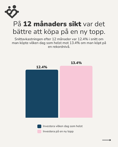 250118 - Köpa på toppen 6