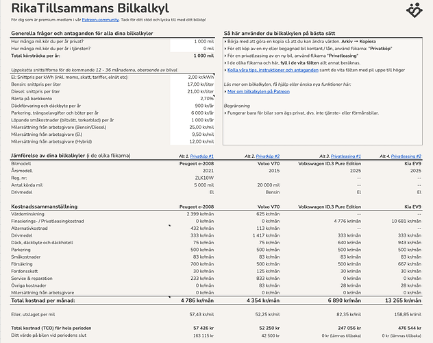 RikaTillsammans Bilkalkyl