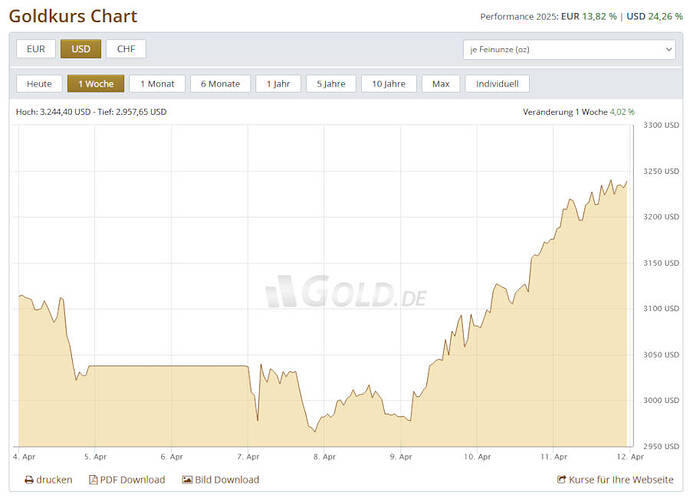 Guld_v15