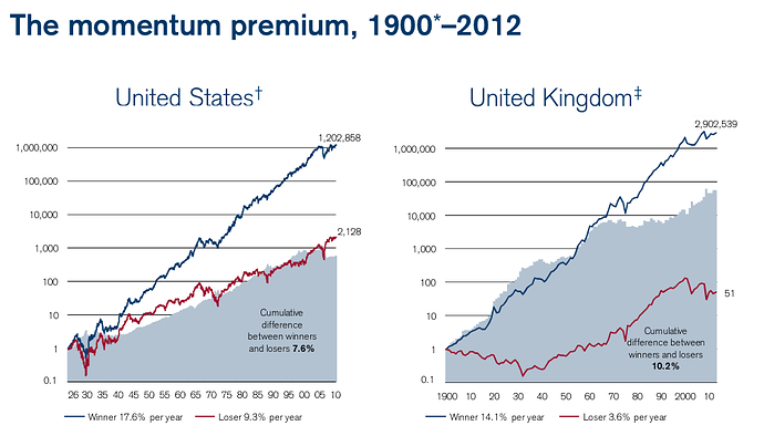 momentum-premium