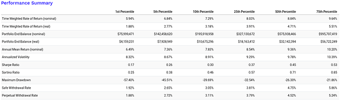 50Stock_Stat_Pretax