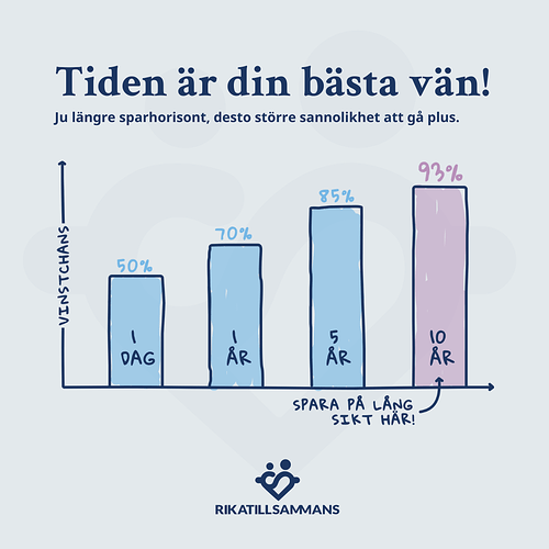 240607 - Tiden är vår bästa vän (1)