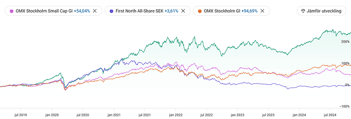 Screenshot 2024-11-01 at 10-25-48 Konto - ISK