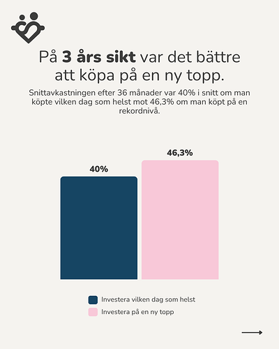250118 - Köpa på toppen 7