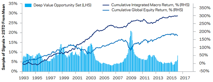 Systematisk makro grad