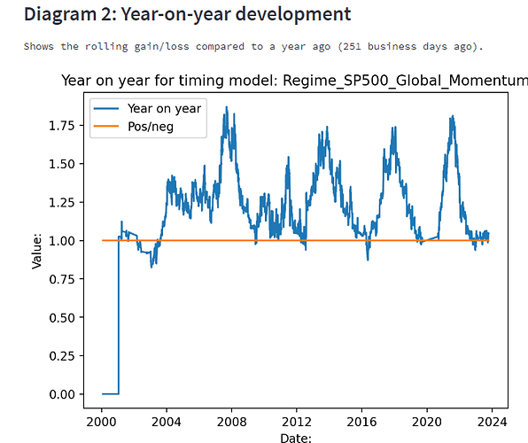 GMOM_Lead4_YoY_2000_20231024