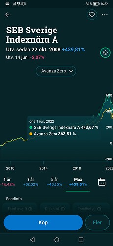 Screenshot_20220616_163236_se.avanzabank.androidapplikation