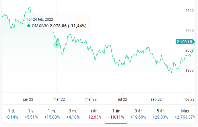 OMXS30_1y