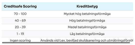 Skärmavbild 2024-06-22 kl. 10.01.39
