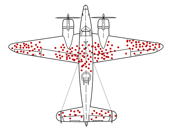 Survivorship-bias.svg
