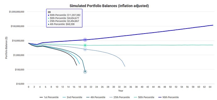 3 dåliga år, 6,5 msek, Monte Carlo exempel