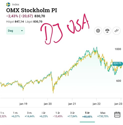 Screenshot_20230120_071431_Avanza