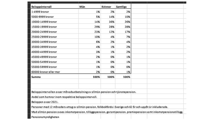 Pensionsintervall
