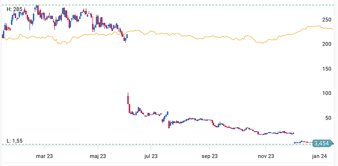 Skärmavbild 2024-01-16 kl. 18.45.28