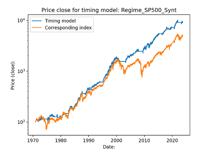 SP500_Returns_Logaritmic_1971_2023