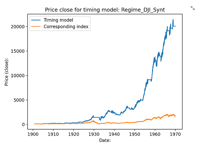 DJI_Returns_1900_1970