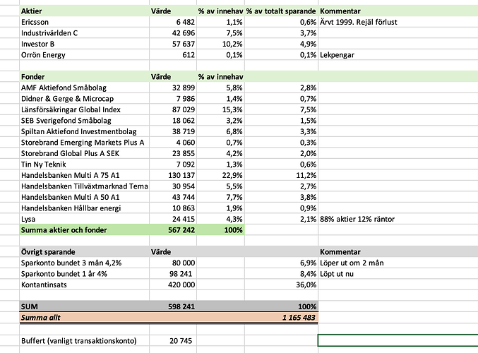 Skärmavbild 2024-04-14 kl. 20.59.34