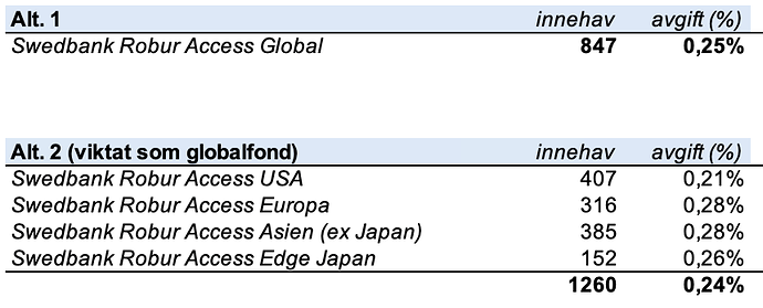 Skärmavbild 2025-12-13 kl. 12.53.19