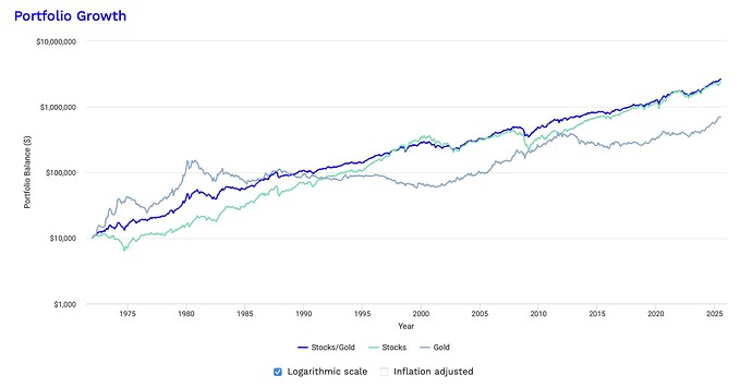 Portfolio_Stocks_Gold_65-35