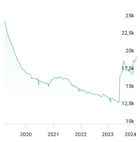 Skärmavbild 2024-01-16 kl. 18.45.16
