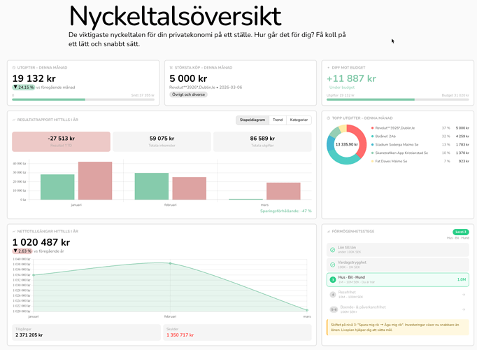 Dashboard Spirecta