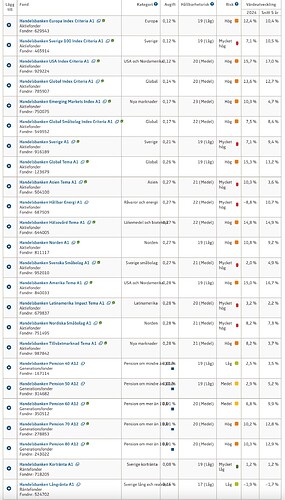 Skärmavbild 2024-04-30 kl. 17.11.23