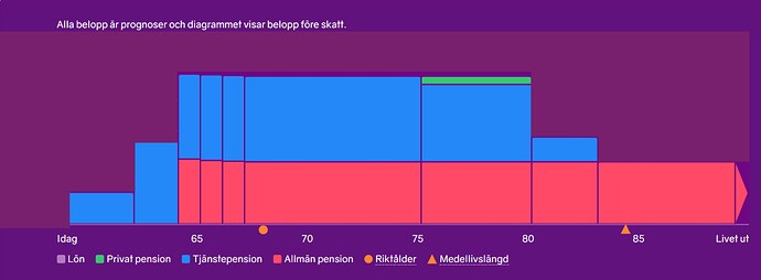 pensionsprognos
