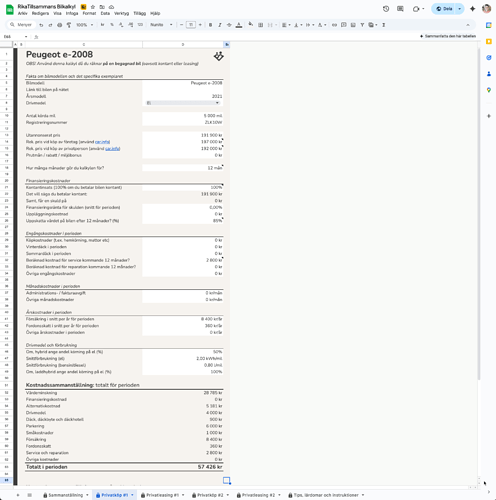 Finansiering via eget köp