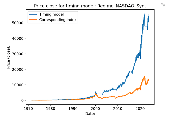 NASDAQComposite_Returns_1971_2023