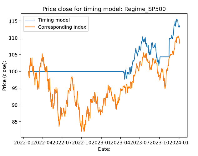 SP500_Cash_Diagram_2022-2023