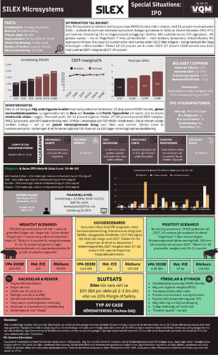 IPO Silex Microsystems - VQM