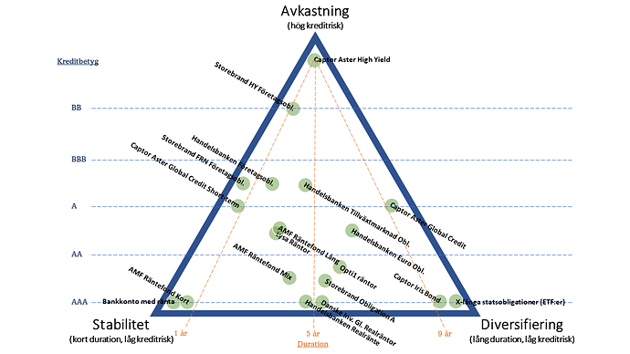 Översikt av räntefonder v1_5