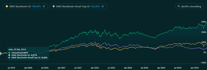 Screenshot 2025-05-19 at 09-05-49 Konto - ISK