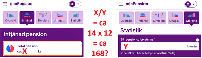 Kvot utifrån minpension