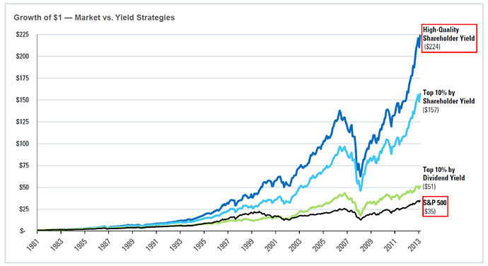 Shareholder_yield